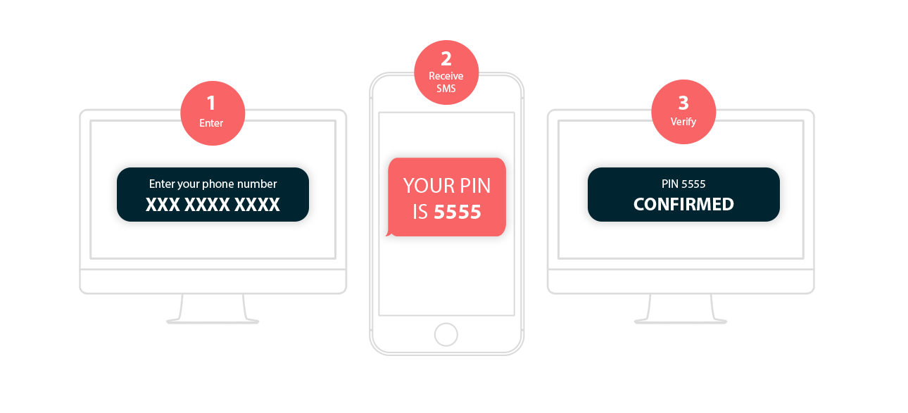 SMS Two Factor Authentication