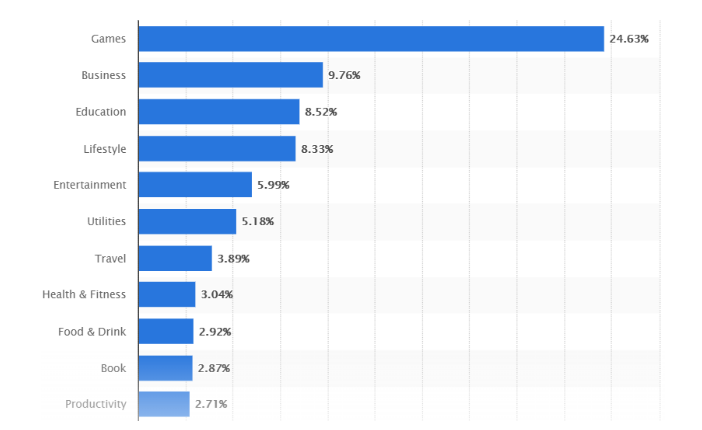 Educational App Statistics