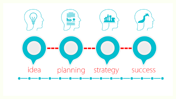 App Development lifecycle