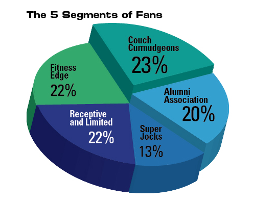 The 5 Segments of Fans