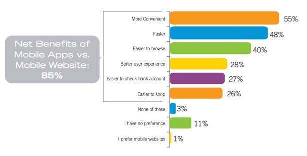 mobile_apps_vs_mobile_websites